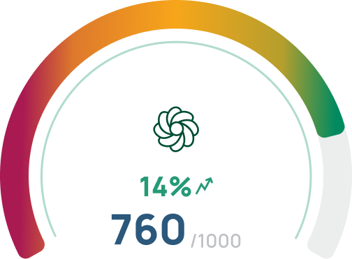 cartha-score-graph