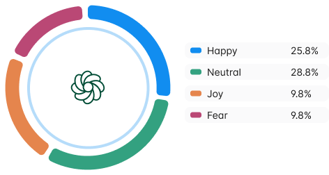 sentimental-score-graph